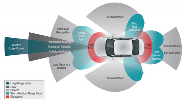 Fleet Management platform - Crevavi