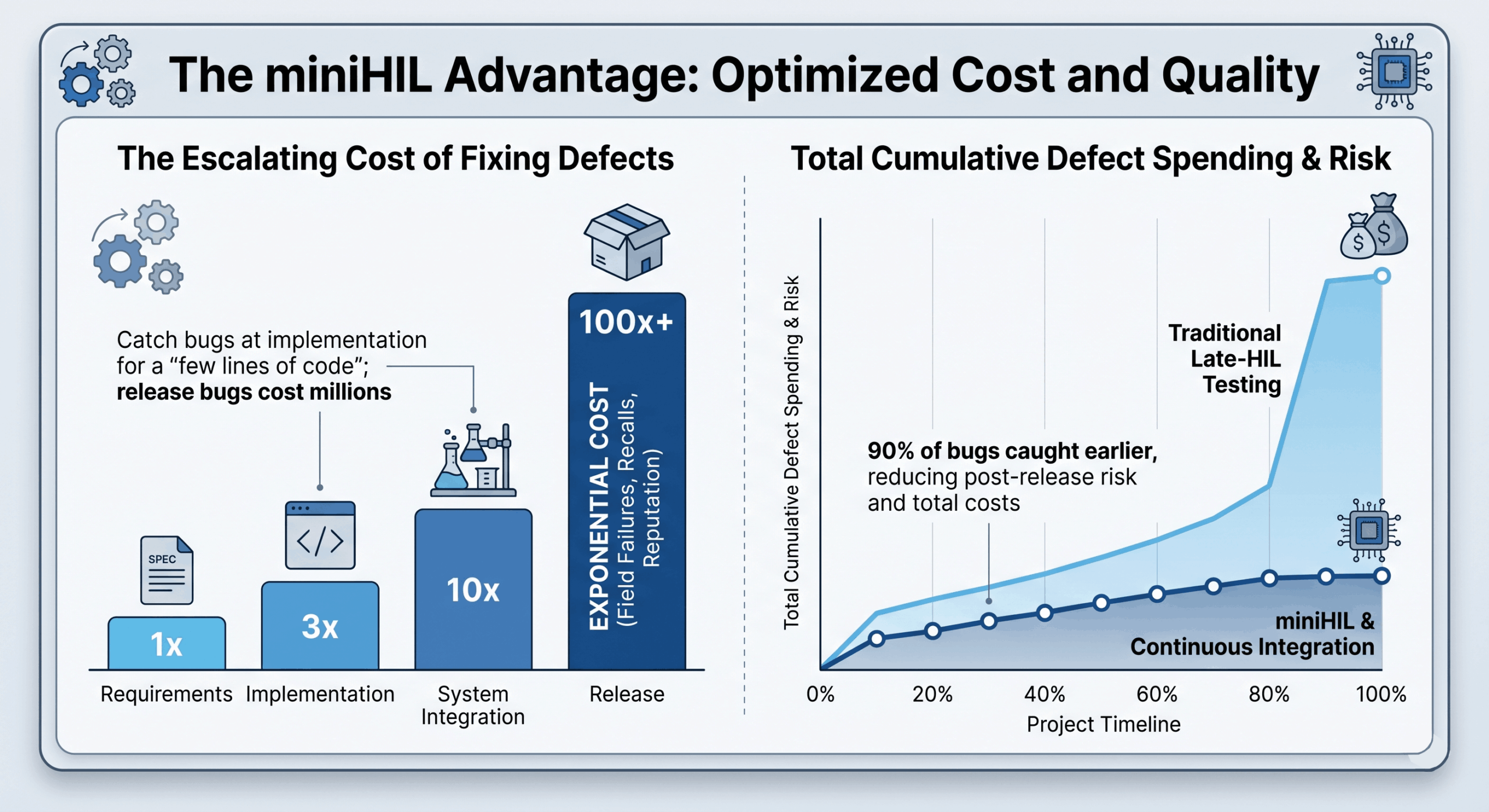 Cost Analysis Chart